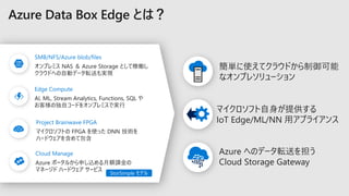 Azure ポータルから申し込める月額課金の
マネージド ハードウェア サービス
 