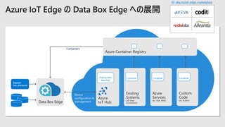 Device
configuration &
management
Containers
 