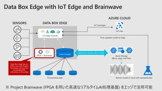 ※ Project Brainwave (FPGA を用いた高速なリアルタイムAI処理基盤) をエッジで活用可能
 