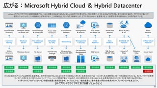 50
多くの企業の社内システムは開発と基盤構築、運用を分業させることにより効率化を目指してきたが、結果個別のソリューションから見た柔軟性とスピード感は損なわれている。そこで、クラウドの柔軟
性とスピード感を手元に持ち込める“エッジ” ソリューションに期待が集りつつあるが、自社運用の割合が多くなるため全体最適の視点とのバランスは考え続ける必要がある。
※ 多くのハイブリッドソリューションが個別最適で展開される中、マイクロソフトは、“個別最適”と“全体最適“の両方の視点からハイブリッドクラウドを支えていく。
[ハイブリッドなシナリオにおける各ソリューション]
個別最適個別最適
全体最適
個別最適 個別最適 個別最適 個別最適 個別最適 個別最適個別最適
全体最適全体最適
個別最適
全体最適
Azure (パブリッククラウド) は個別最適ソリューションの集合体のようなもの。欲しいものがすぐに見つかり、すぐに使えて、すぐに止めることができる。すぐに進化するので、クラウド化することで
個別ソリューションとしての価値向上が描きやすい。この柔軟性とスピード感、価値向上が、ビジネスのための IT を実現する上で重要な役割を期待され、利用が進んでいる。
個別最適
全体最適
 