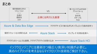 企業には両方とも重要
Azure & Data Box Edge
Azure Stack HCI
Azure Stack
VS
インフラエンジニアには最新かつ幅広く/奥深い知識が必要に。
真のハイブリッドを考えるならマイクロソフト技術をご検討下さい。
 