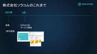 創業
7億円調達
2015年 9月
SORACOM
サービス開始
株式会社ソラコムのこれまで
 