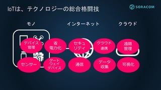 インターネット クラウドモノ
IoTは、テクノロジーの総合格闘技
センサー
ゲート
ウェイ
デバイス
通信
データ
収集
可視化
デバイス
管理
省
電力化
セキュ
リティ
クラウド
連携
遠隔
管理
 