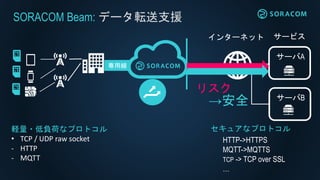 SORACOM Beam: データ転送支援
専用線
インターネット サービス
サーバA
サーバB
リスク
セキュアなプロトコル
→安全
HTTP->HTTPS
MQTT->MQTTS
TCP -> TCP over SSL
…
軽量・低負荷なプロトコル
• TCP / UDP raw socket
- HTTP
- MQTT
 