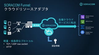 SORACOM Funnel:
クラウドリソースアダプタ
専用線
軽量・低負荷なプロトコル
• TCP / UDP raw socket
- HTTP
Amazon Kinesis
Family
Microsoft Azure
EventHubs
AWS IoT Core
Google Cloud
Pub/Sub
各種クラウド
サービスに転送
認証情報
 