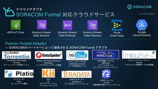 クラウドアダプタ
SORACOM Funnel 対応クラウドサービス
AWS IoT Core Amazon Kinesis
Data Streams
Amazon Kinesis
Data Firehose
Azure
Event Hubs
Google
Cloud Pub/Sub
※ 2019年4月現在
Partner Hosted Adaptor
― SORACOMのパートナーによって提供される SORACOM Funnel アダプタ
《アステリア》
Platio
モバイルアプリ開発
《ウイングアーク1st》
MotionBoard Cloud
データ可視化BIツール
《Kii》
Kii
IoTアプリケーション
バックエンドサービス
《Acroquest Technology》
Torrentio
ストリームデータ処理エンジン
《Saison Information Systems》
DataSpider
ノンプログラミングデータ連携
《ブレインズテクノロジー》
Impulse
リアルタイム大規模データ分析基盤
《安川情報システム》
MMCloud
デバイス＆データ
ライフサイクルマネージメント
《日本テラデータ》
IntelliCloud
データ分析プラットフォーム
Amazon Kinesis
Video Streams
《ESRIジャパン》
ArcGIS
位置情報可視化プラットフォーム
 