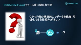 クラウド側の構築無しでデータを保存・可
視化できる仕組みがほしい
SORACOM Funnelリリース後に聞かれた声
？
 
