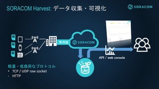 SORACOM Harvest: データ収集・可視化
専用線
軽量・低負荷なプロトコル
• TCP / UDP raw socket
- HTTP
API / web console
 