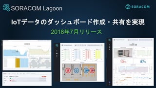 IoTデータのダッシュボード作成・共有を実現
SORACOM Lagoon
2018年7月リリース
 