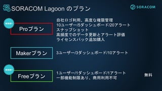 SORACOM Lagoon のプラン
Makerプラン 3ユーザー/3ダッシュボード/10アラート
Proプラン
自社ロゴ利用、高度な権限管理
10ユーザー/5ダッシュボード/20アラート
スナップショット
高頻度でのデータ更新とアラート評価
ライセンスパック追加購入
Freeプラン
1ユーザー/1ダッシュボード/1アラート
一部機能制限あり、商用利用不可
無料
 