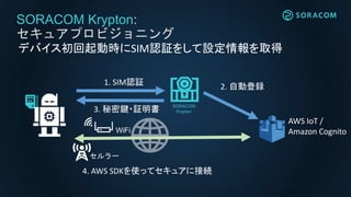 SORACOM Krypton:
セキュアプロビジョニング
SORACOM
Krypton
1. SIM認証 2. 自動登録
3. 秘密鍵・証明書
デバイス初回起動時にSIM認証をして設定情報を取得
AWS IoT /
Amazon Cognito
4. AWS SDKを使ってセキュアに接続
セルラー
WiFi
 