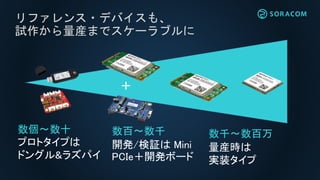 リファレンス・デバイスも、
試作から量産までスケーラブルに
数個〜数十
プロトタイプは
ドングル&ラズパイ
数百〜数千
開発/検証は Mini
PCIe＋開発ボード
数千〜数百万
量産時は
実装タイプ
＋
 