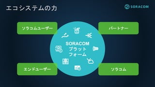 エコシステムの力
SORACOM
プラット
フォーム
ソラコムユーザー
エンドユーザー
パートナー
ソラコム
 