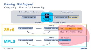 A comparison of Segment Routing Data-Plane encodings | PPT