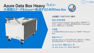 Azure Data Box Heavy プレビュー
大規模なデータをAzureへ転送するためのData Box
大容量データをクラウドへ移行
データ転送
 