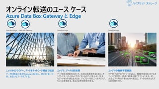 オンライン転送のユース ケース
Azure Data Box Gateway と Edge
ハイブリッド ストレージ
 