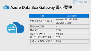 Azure Data Box Gateway 最小要件
仕様 最小要件
サポートするハイパーバイザー
Hyper-V 2012R2 以降
VMware 6 以降
最小CPUコア数 4
最小メモリー 8 GB
OS ディスクサイズ 250 GB
最小データディスクサイズ 2 TB
ネットワークインターフェイス 1以上
ハイブリッド ストレージ
 