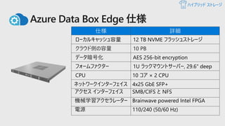 Azure Data Box Edge 仕様
仕様 詳細
ローカルキャッシュ容量 12 TB NVME フラッシュストレージ
クラウド側の容量 10 PB
データ暗号化 AES 256-bit encryption
フォームファクター 1U ラックマウントサーバー, 29.6" deep
CPU 10 コア × 2 CPU
ネットワークインターフェイス 4x25 GbE SFP+
アクセス インターフェイス SMB/CIFS と NFS
機械学習アクセラレーター Brainwave powered Intel FPGA
電源 110/240 (50/60 Hz)
ハイブリッド ストレージ
 