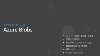 Azure Blobs
オブジェクト ストレージ
• ストレージ アカウントとストレージ概要
• 冗長性と可用性
• セキュリティとコンプライアンス対応
• 論理的な削除とアクセス層
• 開発ツール
• パートナー ソリューション
 