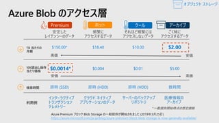 Azure Blob のアクセス層
サーバーのバックアップ
リポジトリ
医療情報の
アーカイブ
クラウド ネイティブ
アプリケーションのデータ
インターラクティブ
トランザクション
テレメトリー
アーカイブクールホットPremium
Azure Premium ブロック Blob Storage の一般提供が開始されました (2019年3月25日)
https://azure.microsoft.com/ja-jp/blog/azure-premium-block-blob-storage-is-now-generally-available/
オブジェクト ストレージ
 