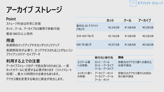 Point
ストレージ料金は非常に安価
ホット、クール、アーカイブの3層間で移動可能
最低180日以上保持
用途
長期間のバックアップやセカンダリバックアップ
長期間保存が必要で、かつアクセスされることがないコン
プライアンスやアーカイブデータ
利用する上での注意
アーカイブストレージのデータ読み取りのためには、一度
ホットかクールに変更する必要があります（リハイドレート
処理）。最大15時間かかる場合もあります。
アクセス層を変更する場合に課金が発生します。
アーカイブ ストレージ
ホット クール アーカイブ
最初の 50 テラバイト
(TB)/月
¥2.24/GB ¥1.68/GB ¥0.28/GB
次の 450 TB/月 ¥2.16/GB ¥1.68/GB ¥0.28/GB
500 TB 超/月 ¥2.07/GB ¥1.68/GB ¥0.28/GB
移行元と移行先 課金
よりクール層
への移動
ホット→クール
ホット→アーカイブ
クール→アーカイブ
移動先のアクセス層への書き込
み操作課金
よりホット層へ
の移動
アーカイブ→ホット
アーカイブ→クール
クール→ホット
移動元のアクセス層からの読み
取り操作課金
オブジェクト ストレージ
 