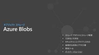 Azure Blobs
オブジェクト ストレージ
• ストレージ アカウントとストレージ概要
• 冗長性と可用性
• セキュリティとコンプライアンス対応
• 論理的な削除とアクセス層
• 開発ツール
• パートナー ソリューション
 