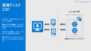 管理ディスク
とは?
シンプル – 利用者からストレージア
カウントを隠蔽
細かなアクセス制御 – 最上位の
ARMリソースで、Azure RBACを
利用
パフォーマンス向上 – ストレージ ア
カウントの制限からの解放
高いスケール – サブスクリプション
毎、リージョン毎に最大10,000ディ
スク
管理されたストレージアカウント
Azure側で管理
ディスク ストレージ
 