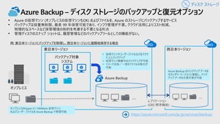 • Azure の仮想マシン (オンプレミスの仮想マシンもOK) およびファイルを、Azure のストレージにバックアップするサービス
• バックアップは容量無制限、最長 99 年保管可能であり、インフラ管理が不要。クラウド活用によりコスト削減、
物理的なスペースなど保管環境の制約を考慮する不要となる利点
• 管理ディスクのスナップ ショットは、履歴管理などのバックアップツールとしての機能がない。
Azure Backup – ディスク ストレージのバックアップと復元オプション
➔ https://azure.microsoft.com/ja-jp/services/backup/
ディスク ストレージ
 
