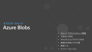 Azure Blobs
オブジェクト ストレージ
• ストレージ アカウントとストレージ概要
• 冗長性と可用性
• セキュリティとコンプライアンス対応
• 論理的な削除とアクセス層
• 開発ツール
• パートナー ソリューション
 