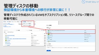 管理ディスクの移動
検証環境から本番環境への移行が非常に楽に！！
管理ディスクで作成されているVMもサブスクリプション間、リソースグループ間での
移動可能に
ディスク ストレージ
 