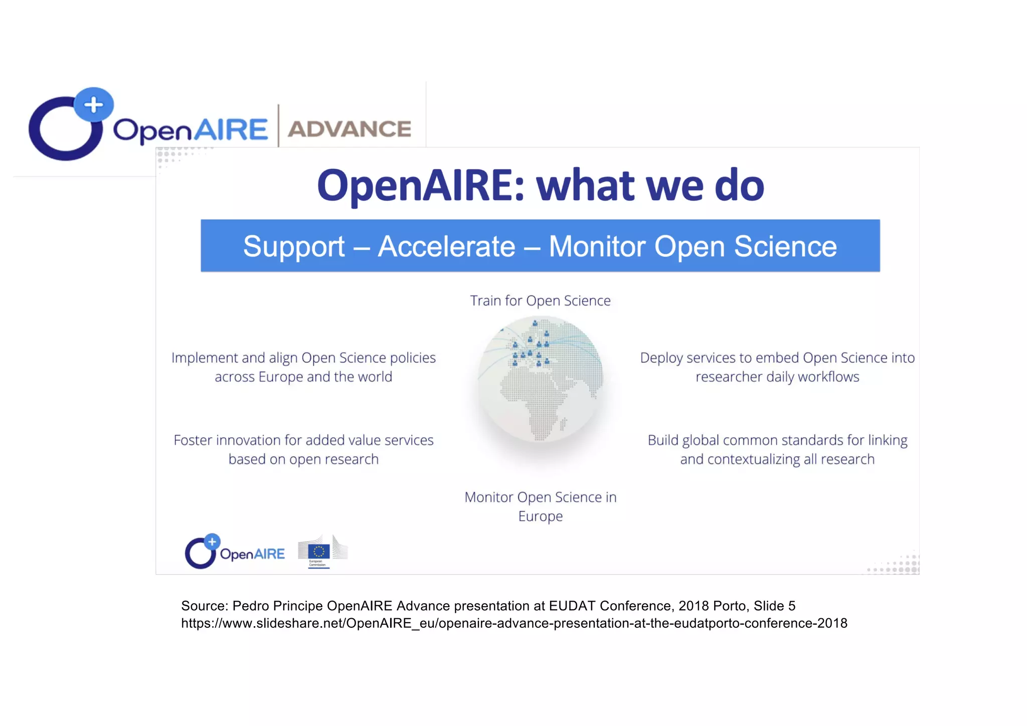 Source: Pedro Principe OpenAIRE Advance presentation at EUDAT Conference, 2018 Porto, Slide 5
https://www.slideshare.net/OpenAIRE_eu/openaire-advance-presentation-at-the-eudatporto-conference-2018
 