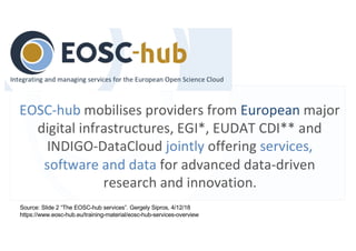 Source: Slide 2 “The EOSC-hub services”. Gergely Sipros, 4/12/18
https://www.eosc-hub.eu/training-material/eosc-hub-services-overview
 