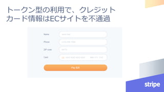 トークン型の利用で、クレジット
カード情報はECサイトを不通過
 