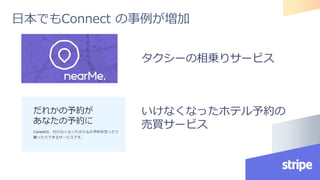 日本でもConnect の事例が増加
タクシーの相乗りサービス
いけなくなったホテル予約の
売買サービス
 