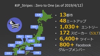 #JP_Stripes : Zero to One (as of 2019/4/12）
東京
京都
大阪
神戸
福岡
松山
• 13都市
• 48ミートアップ
• 1,030＋ エントリー
• 172 スピーカー（53LT）
• 6,400+ ツイート
• 800＋ Facebook
グループメンバー
広島
秋田
札幌
名古屋
沖縄宮崎
岡山
 