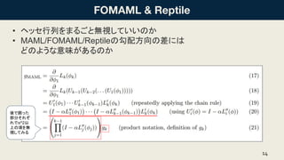 ? إåФޤ뤴ȟoҕƤΤ
? MAML/FOMAML/Reptileι䷽βˤ
ɤΤ褦ζΤ
14
Ǉä
֤줾
Ǧ^2
Ϥ헤o
ҕƤߤ
 