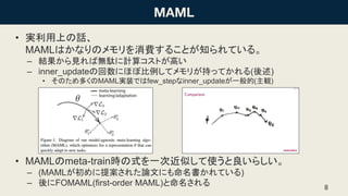 ? gϤԒ
MAMLϤʤΥM뤳Ȥ֪Ƥ롣
C YҊПojӋ㥳Ȥߤ
C inner_updateλˤܱۤƥ꤬֤äƤ()
? ΤयMAMLgװǤfew_stepinner_updateһ(Q)
? MAMLmeta-trainrʽһνƤʹ餷
C (MAML᰸줿ՓĤˤƤ)
C FOMAML(first-order MAML) 8
 