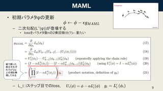 ? ڥѥ᥿դθ
C ι(L())ǈ
? lossѥ᥿n2\΢(?)ؤ
C L_i: iƥåĿǤloss, 9
Ǉä
֤줾
Ǧ^2
Ϥ헤o
ҕƤߤ
 