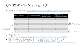 ONNX のバージョンとバグ
• ONNX のバージョン：https://github.com/onnx/onnx/blob/master/docs/Versioning.md
• ONNX のバグ
• Got error with upsampling operation https://github.com/onnx/onnx/issues/1655
• PyTorch の GitHubから ONNX 1.2 を出力するバージョンを探してきて、
インストールした PyTorch のコードを差し替えたらうまくいった
• https://raw.githubusercontent.com/pytorch/pytorch/03c06ec93db58e444df13e075a74297a9f9a9524/torch/onnx/symbolic.py
8
ONNX version File format version
Operator set
version ai.onnx
Operator set
version ai.onnx.ml
1.0 3 1 1
1.1 3 5 1
1.1.2 3 6 1
1.2 3 7 1
1.3 3 8 1
1.4.1 4 9 1
WinML対応
PyTorch 0.4.1
PyTorch 1.0.x
 