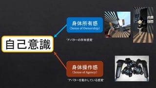 自己意識
身体所有感
（Sense of Ownership）
身体操作感
（Sense of Agency）
‘アバターの所有感覚’
‘アバターを動かしている感覚’
 