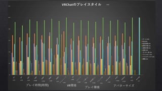 VRChatにおける自己意識