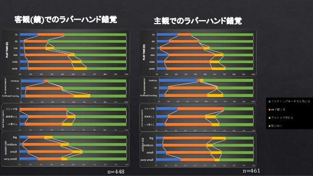 Vrchatにおける自己意識 Vrchatにおける自己意識