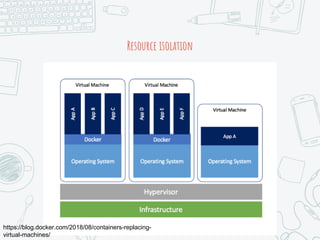 Resource isolation
https://blog.docker.com/2018/08/containers-replacing-
virtual-machines/
 