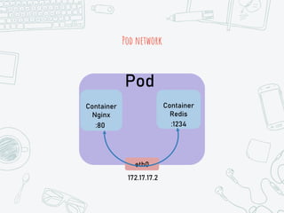 Pod network
Container
Nginx
Container
Redis
Pod
eth0
172.17.17.2
:80 :1234
 