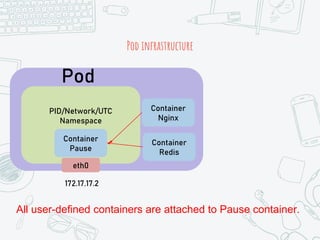 Pod infrastructure
Pod
172.17.17.2
PID/Network/UTC
Namespace
Container
Pause
eth0
Container
Nginx
Container
Redis
All user-defined containers are attached to Pause container.
 