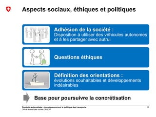 Office fédéral des routes OFROU
Aspects sociaux, éthiques et politiques
Adhésion de la société :
Disposition à utiliser de...
