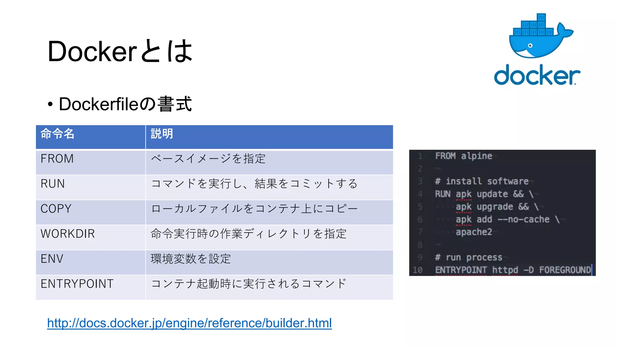 Dockerとは
• Dockerfileの書式
http://docs.docker.jp/engine/reference/builder.html
命令名 説明
FROM ベースイメージを指定
RUN コマンドを実行し、結果をコミットする
COPY ローカルファイルをコンテナ上にコピー
WORKDIR 命令実行時の作業ディレクトリを指定
ENV 環境変数を設定
ENTRYPOINT コンテナ起動時に実行されるコマンド
 