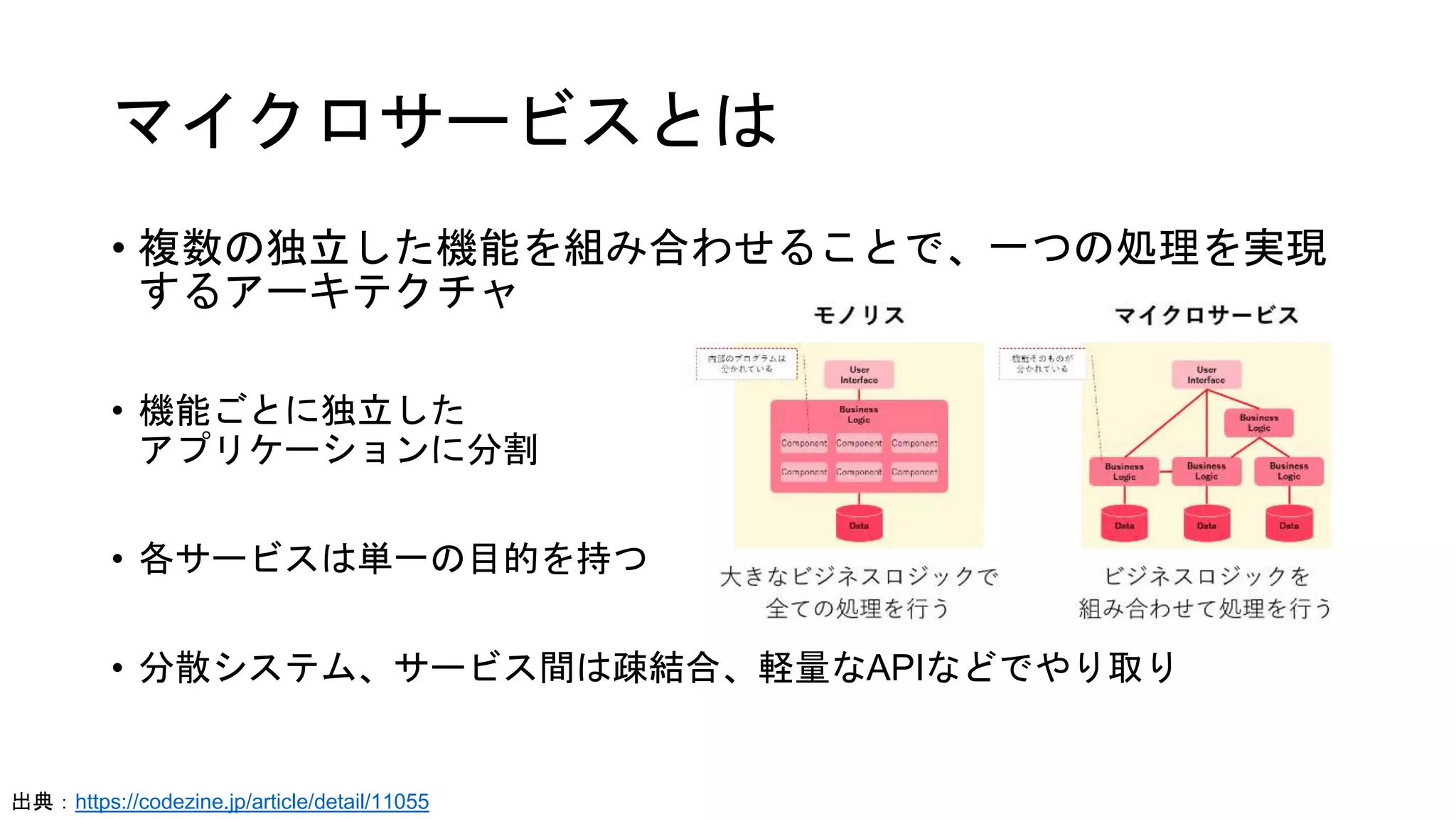 マイクロサービスとは
• 複数の独立した機能を組み合わせることで、一つの処理を実現
するアーキテクチャ
• 機能ごとに独立した
アプリケーションに分割
• 各サービスは単一の目的を持つ
• 分散システム、サービス間は疎結合、軽量なAPIなどでやり取り
出典：https://codezine.jp/article/detail/11055
 