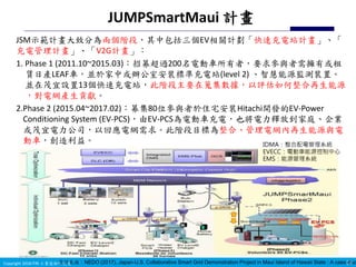 Copyright 2019 ITRI 工業技術研究院Copyright 2018 ITRI 工業技術研究院
JUMPSmartMaui 計畫
JSM示範計畫大致分為兩個階段，其中包括三個EV相關計劃「快速充電站計畫」、「
充電管理計畫」、「V2G計畫」：
1. Phase 1 (2011.10~2015.03)：招募超過200名電動車所有者，要求參與者需擁有或租
賃日產LEAF車，並於家中或辦公室安裝標準充電站(level 2) 、智慧能源監測裝置。
並在茂宜設置13個快速充電站，此階段主要在蒐集數據，以評估如何整合再生能源
，對電網產生貢獻。
2.Phase 2 (2015.04~2017.02)：募集80位參與者於住宅安裝Hitachi開發的EV-Power
Conditioning System (EV-PCS)，由EV-PCS為電動車充電，也將電力釋放到家庭、企業
或茂宜電力公司，以回應電網需求。此階段目標為整合、管理電網內再生能源與電
動車，創造利益。
14資料來源：NEDO (2017), Japan-U.S. Collaborative Smart Grid Demonstration Project in Maui Island of Hawaii State : A case stud
IDMA：整合配電管理系統
EVECC：電動車能源控制中心
EMS：能源管理系統
 