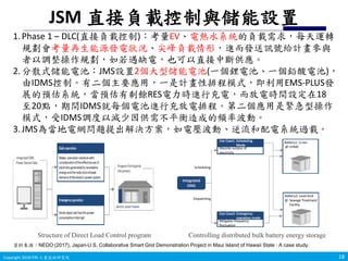 Copyright 2019 ITRI 工業技術研究院Copyright 2018 ITRI 工業技術研究院
JSM 直接負載控制與儲能設置
18
資料來源：NEDO (2017), Japan-U.S. Collaborative Smart Grid Demonstration Project in Maui Island of Hawaii State : A case study.
Controlling distributed bulk battery energy storageStructure of Direct Load Control program
1.Phase 1 – DLC(直接負載控制)：考量EV、電熱水系統的負載需求，每天運轉
規劃會考量再生能源發電狀況、尖峰負載情形，進而發送訊號給計畫參與
者以調整操作規劃，如若遇缺電，也可以直接中斷供應。
2.分散式儲能電池：JMS設置2個大型儲能電池(一個鋰電池、一個鉛酸電池)，
由IDMS控制。有二個主要應用，一是計畫性排程模式，即利用EMS-PLUS發
展的預估系統，當預估有剩餘RES電力時進行充電，而放電時間設定在18
至20點，期間IDMS就每個電池進行充放電排程。第二個應用是緊急型操作
模式，受IDMS調度以減少因供需不平衡造成的頻率波動。
3.JMS為當地電網問題提出解決方案，如電壓波動、逆流和配電系統過載。
 
